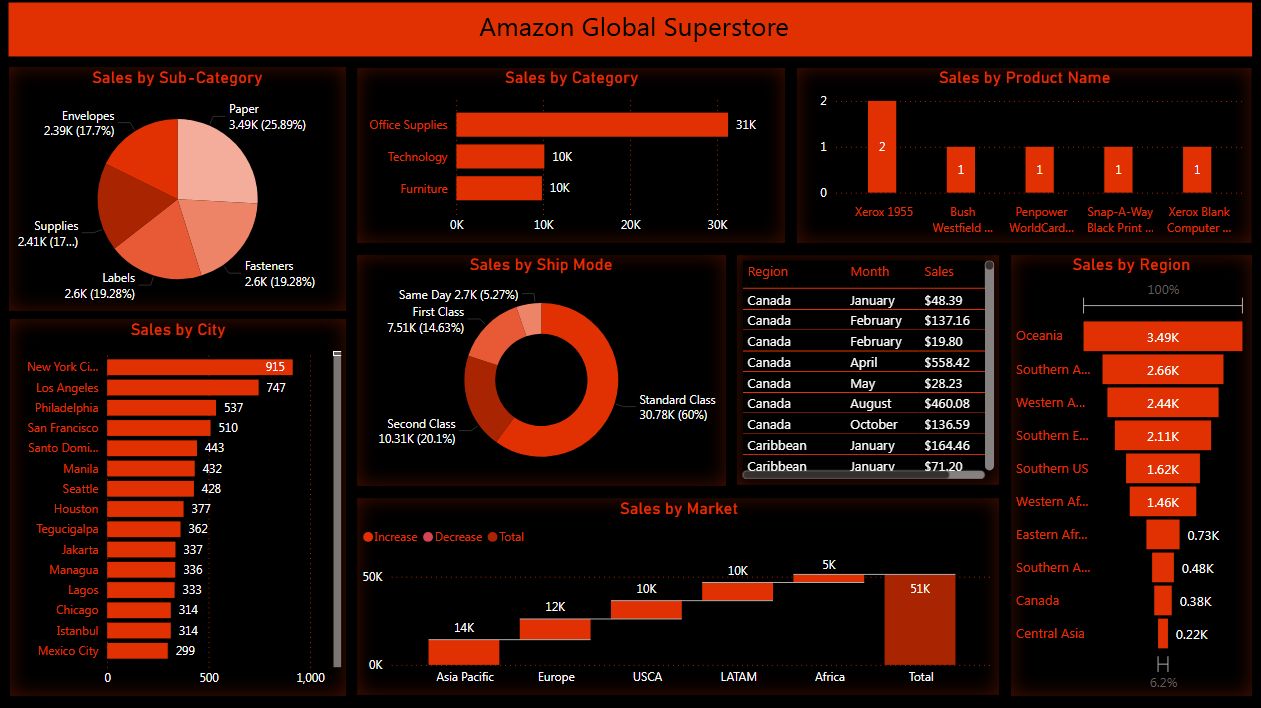 Interactive Dashboard Portfolio